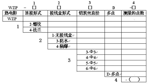 ���c(di��n)�����a(ch��n)Ʒ�x�͈Dʾ