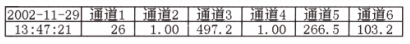 �м�ӛ䛃x��ӡ�y��ֵ����