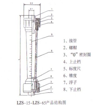 ���Ϲ��D������Ӌ��LZS-15~65�Y���D��
