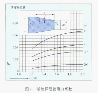 늴�����Ӌ�u�s����������ϵ���D