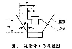 ���ٹ��D(zhu��n)������Ӌ����ԭ��D
